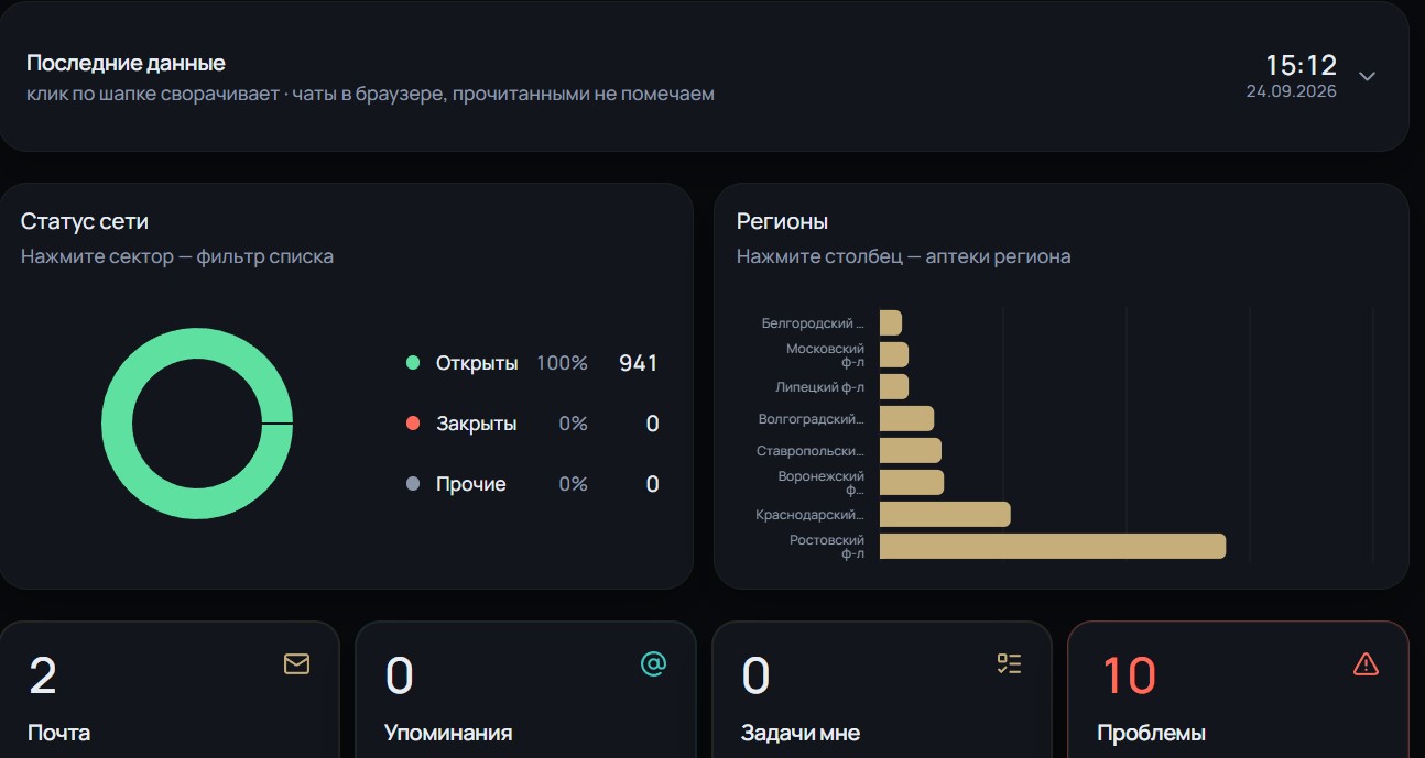 Сводный дашборд: статус сети, столбцы по регионам и счётчики задач
